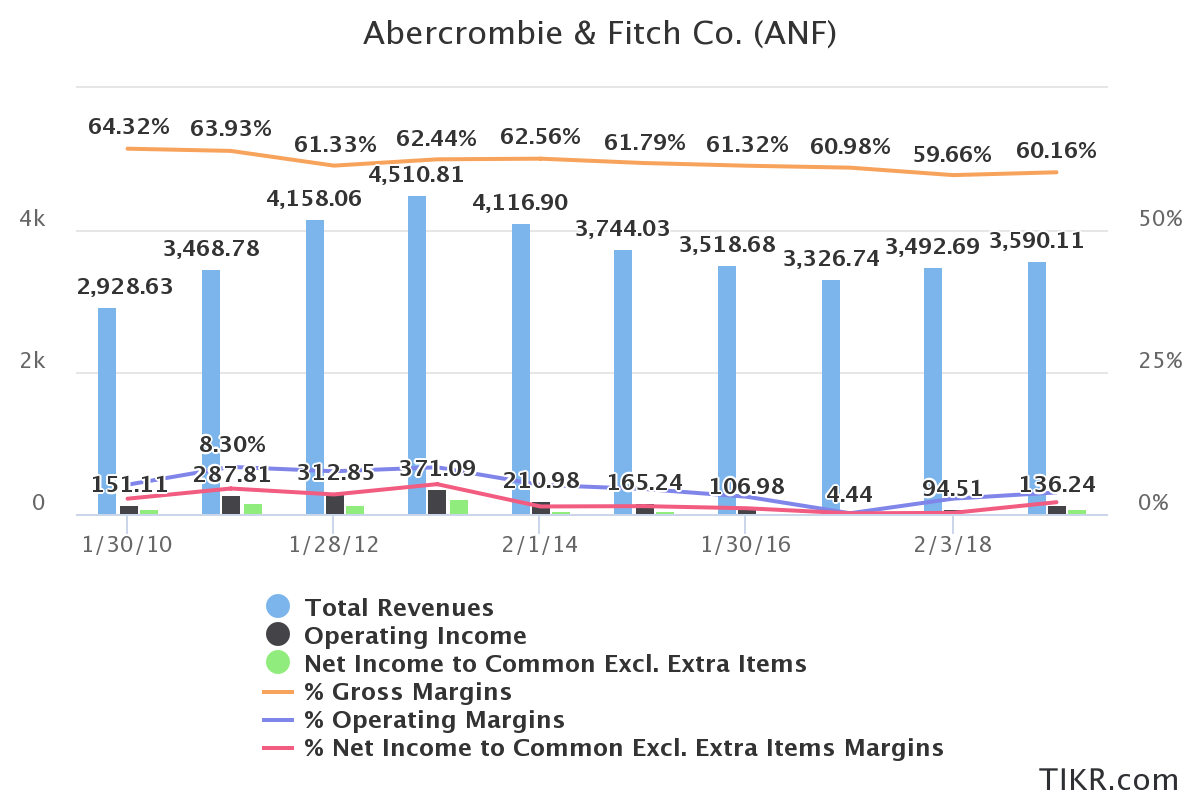 Dividend Safety Analysis: Abercrombie 